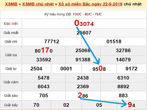 Dự đoán kqxsmb ngày 23/09 từ các chuyên gia hàng đầu