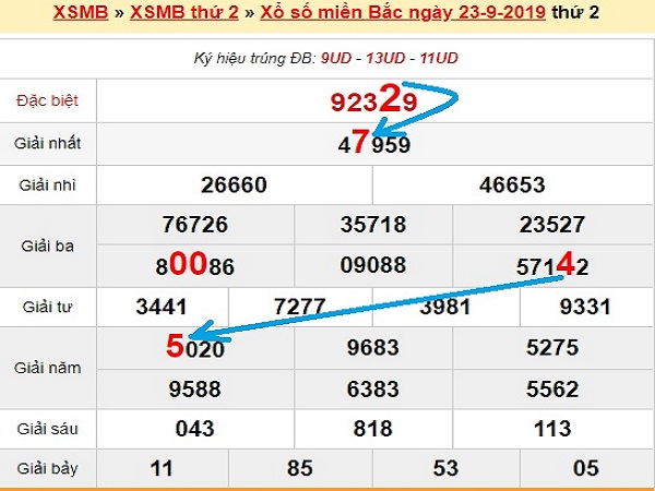 Dự đoán KQXSMB ngày 24/09 chuẩn 100%