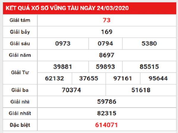 Dự đoán xổ số bạc liêu hôm nay ngày 31/03/2020