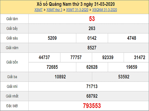 Bảng KQXSQN- Dự đoán xổ số quảng nam ngày 28/04 chuẩn