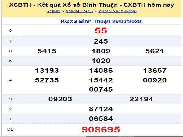 Tổng hợp dự đoán KQXSBT- xổ số bình thuận ngày 30/04 chuẩn xác