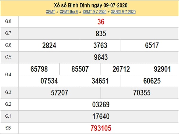 Dự đoán xổ số Bình Định 16-07-2020