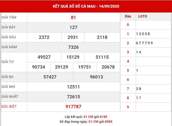 Dự đoán kết quả XS Cà Mau thứ 2 ngày 21-9-2020