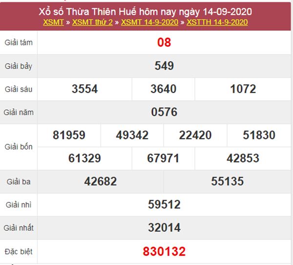 Dự đoán XSTTH 21/9/2020 chốt KQXS Thừa Thiên Huế thứ 2