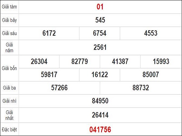 Quay thử KQXS miền Nam – XSST HN – KQ XSST – XSMN – SXSTR