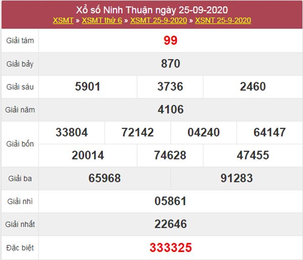 Dự đoán XSNT 2/10/2020 chốt lô VIP Ninh Thuận thứ 6