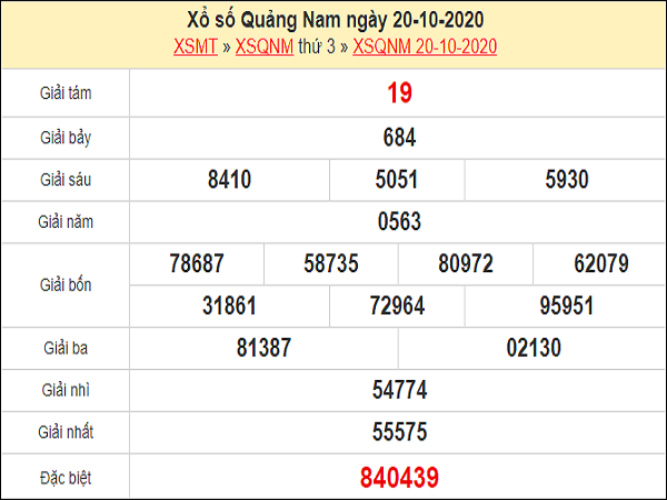 Dự đoán XSQNM 27/10/2020