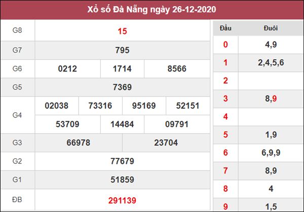 Dự đoán XSDNG 30/12/2020 chốt KQXS Đà Nẵng thứ 4