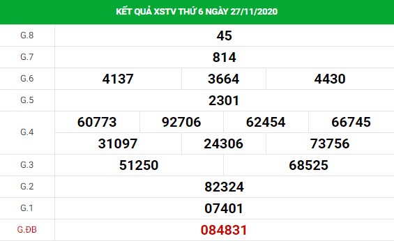 Dự đoán xổ số Trà Vinh 4/12