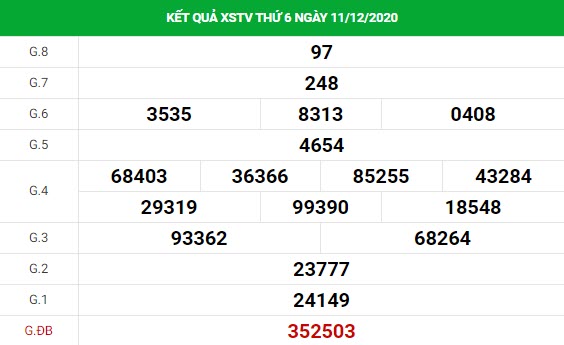 Dự đoán xổ số Trà Vinh 18/12