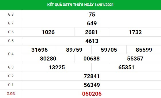 Dự đoán kết quả XS Tây Ninh Vip ngày 21/01/2021
