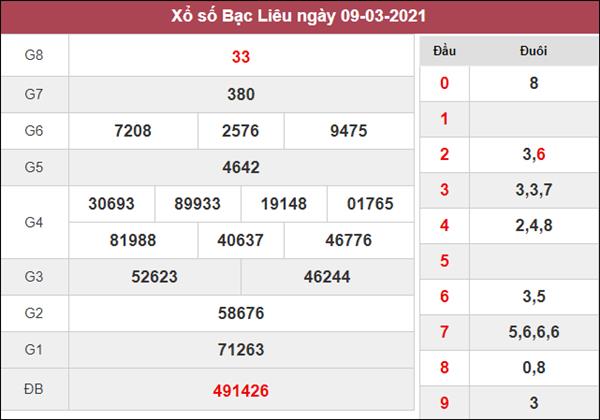 Dự đoán XSBL 16/3/2021 nhanh tay chốt số đẹp Bạc Liêu hôm nay 