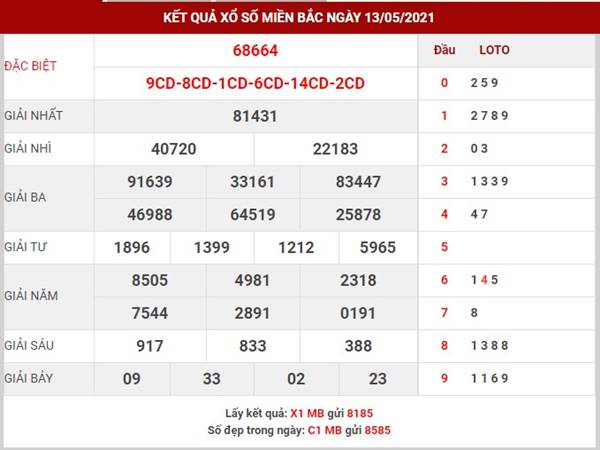 Dự đoán kết quả XSMB thứ 6 ngày 14/5/2021