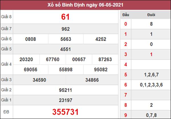 Dự đoán XSBDI 13/5/2021 chốt KQXS Bình Định thứ 5