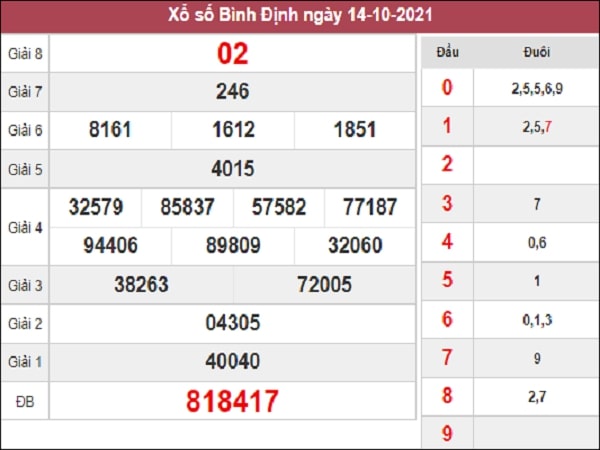 Dự đoán XSBDI 21-10-2021