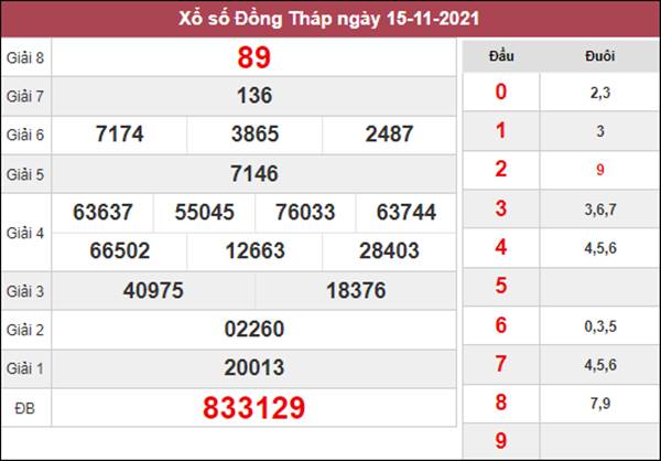 Dự đoán XSDT 20/12/2021 phân tích cầu lô Đồng Tháp Dự đoán XSDT 20/12/2021 phân tích cầu lô Đồng Tháp
