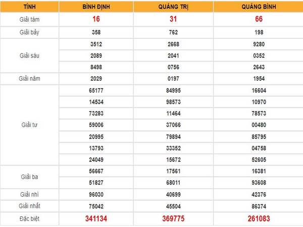 du-doan-kqxs-mien-trung-17-11