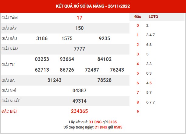 Dự đoán XSDNG ngày 30/11/2022 - Dự đoán KQ xổ số Đà Nẵng thứ 4