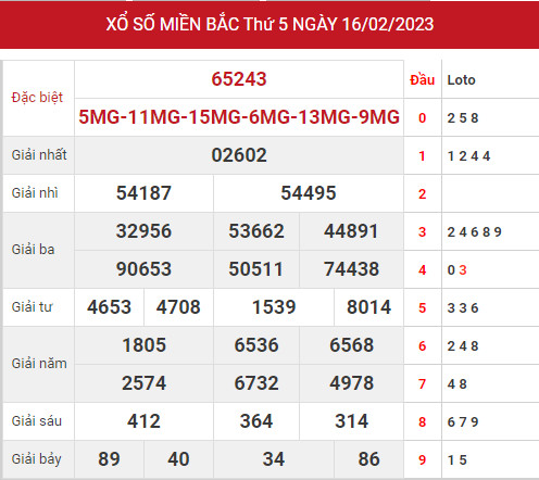 Dự đoán kết quả XSMB ngày 18/2/2023 hôm nay chính xác