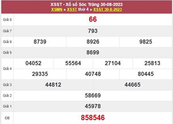 Dự đoán XSST 6/9/2023 chốt lô VIP tỷ lệ trúng cao nhất 