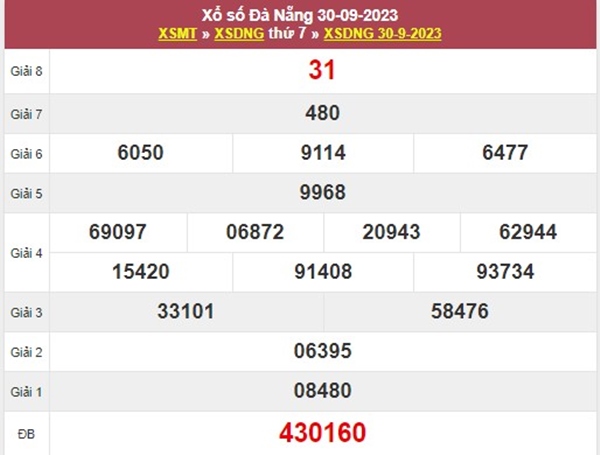 Dự đoán XSDNG 4/10/2023 chốt bộ số Đà Nẵng đẹp nhất 