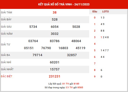 Dự đoán XSTV ngày 1/12/2023 - Dự đoán KQ Trà Vinh thứ 6 chuẩn xác