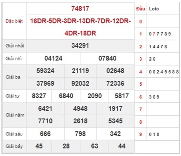 Dự đoán KQXSMB 29/12/2023 thứ 6 phân tích chuẩn xác