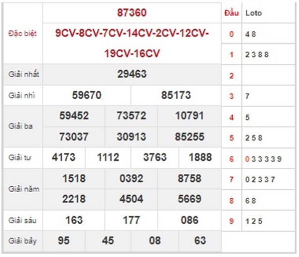 Dự đoán KQXSMB 12/12/2023 thứ 3 chốt lô 3 càng chuẩn 