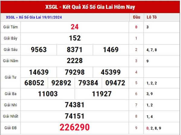 Dự đoán XSGL ngày 26/1/2024 Thống kê lô thứ 6