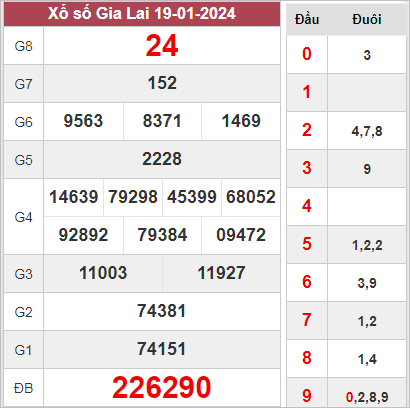 Dự đoán KQXSGL 26-01-2024