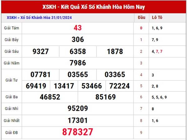 Dự đoán kết quả sổ xố Khánh Hòa 4/2/2024 Chủ Nhật