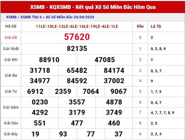 Dự đoán xổ số miền bắc 28/4/2024 Thống kê loto Chủ NhậtDự đoán xổ số miền bắc 28/4/2024 Thống kê loto Chủ Nhật