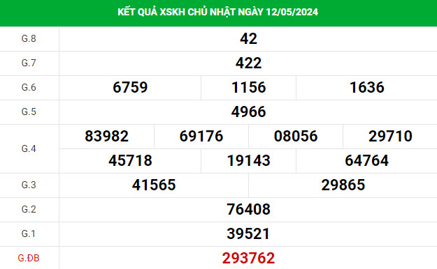 Dự đoán XSKH 15/5/2024 thứ 4 hôm nay dễ ăn