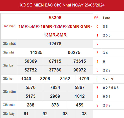 Dự đoán kết quả XSMB ngày 28/5/2024 hôm nay may mắn