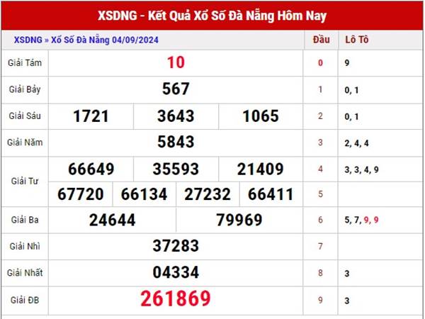 Thống kê XSDNG ngày 7/9/2024 nhận định loto thứ 7