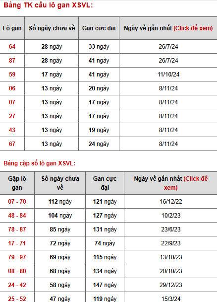 Phân tích xổ số Vĩnh Long 14/2/2025 hôm nay phát tài