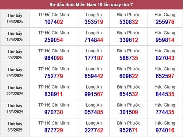 Thống kê xổ số Bình Phước 26/4/2025 thứ 7 hôm nay 3 Thống kê xổ số Bình Phước 26/4/2025 thứ 7 hôm nay 3