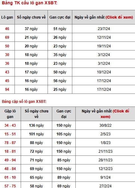 Thống kê phân tích xổ số Bến Tre 15/4/2025 may mắn Thống kê phân tích xổ số Bến Tre 15/4/2025 may mắn