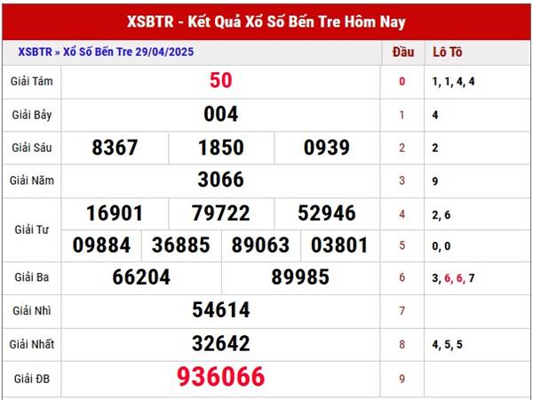 Thống kê SXBTR ngày 6/5/2025 phân tích loto thứ 3 Thống kê SXBTR ngày 6/5/2025 phân tích loto thứ 3
