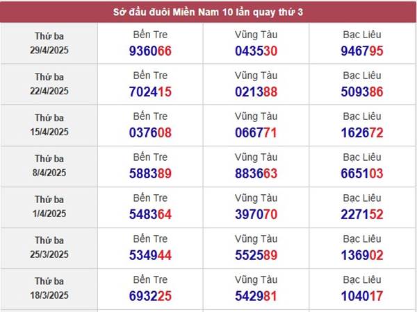 Thống kê SXBTR ngày 6/5/2025 phân tích loto thứ 3 2 Thống kê SXBTR ngày 6/5/2025 phân tích loto thứ 3 2
