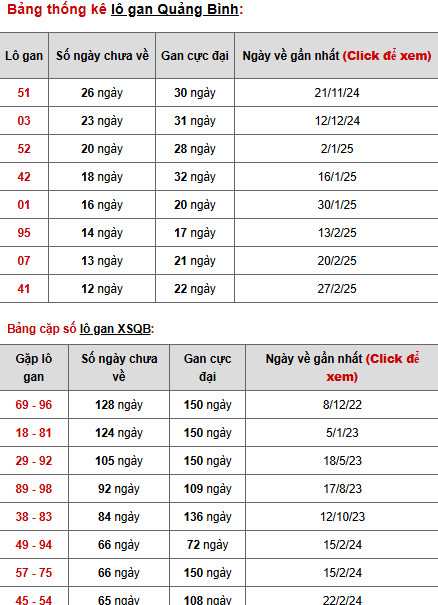 Phân tích XSQB thứ 5 ngày 29/5/2025 hôm nay may mắn