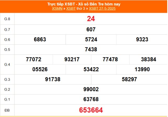 Xem lại kết quả xổ số Bến Tre ngày 27/5/2025