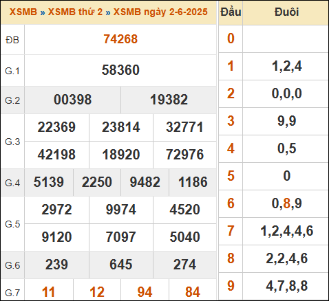 Nhận định XSMB 4/6/2025