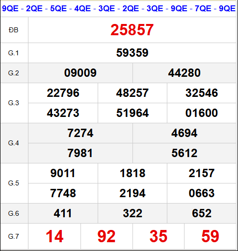 Tham khảo quay thử xổ số miền Bắc 24/6/2025 lấy may