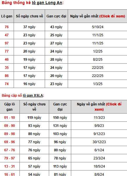 Phân tích XSLA ngày 28/6/2025 hôm nay thứ 7 may mắn Phân tích XSLA ngày 28/6/2025 hôm nay thứ 7 may mắn