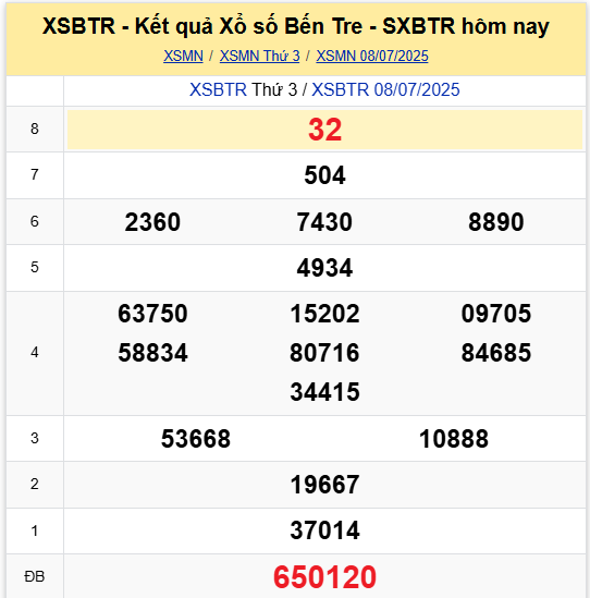 Xem lại kết quả xổ số Bến Tre ngày 8/7/2025