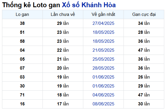 Chốt số dự đoán Khánh Hòa ngày 17/8/2025