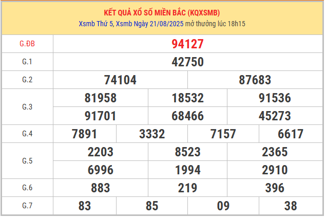 Xem lại KQXSMB kỳ trước ngày 21/8/2025