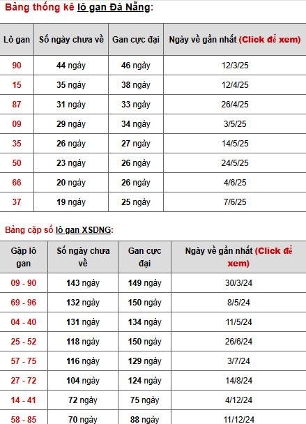 Phân tích XSDNG ngày 16/8/2025 thứ 7 hôm nay phát lộc Phân tích XSDNG ngày 16/8/2025 thứ 7 hôm nay phát lộc