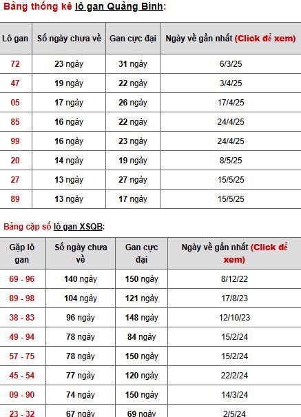 Phân tích XSQB ngày 21/8/2025 hôm nay phát tài